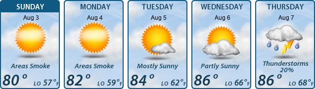 5-Day Forecast