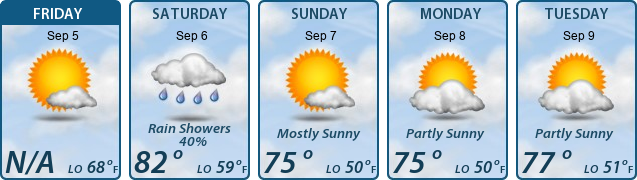 5-Day Forecast