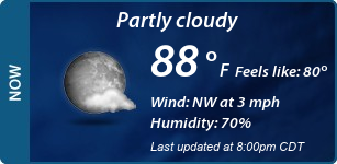 Current Conditions