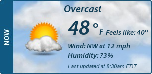 Current Conditions
