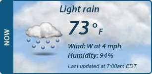 Current Conditions