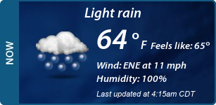 Current Conditions