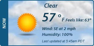 Current Conditions