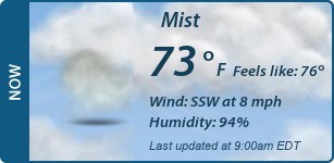 Current Conditions