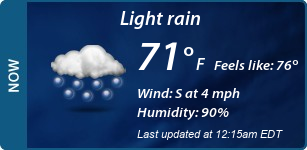 Current Conditions