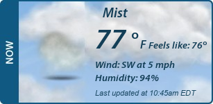 Current Conditions