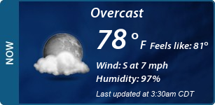 Current Conditions