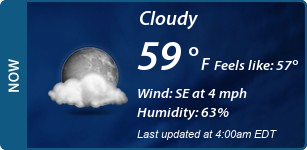 Current Conditions
