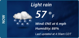 Current Conditions
