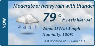 Current Conditions