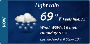 Current Conditions