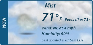 Current Conditions