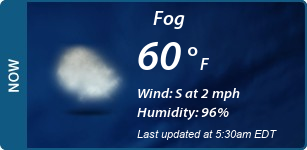 Current Conditions