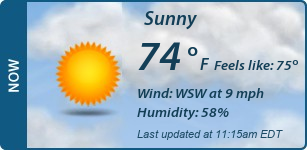 Current Conditions
