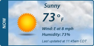 Current Conditions