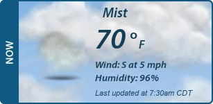 Current Conditions