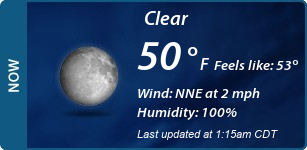Current Conditions
