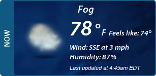 Current Conditions