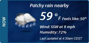 Current Conditions