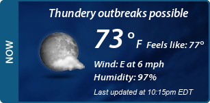 Current Conditions
