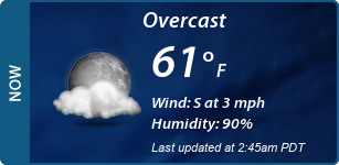 Current Conditions