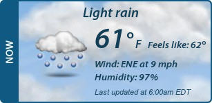 Current Conditions