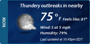 Current Conditions