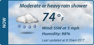 Current Conditions