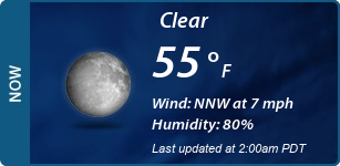 Current Conditions