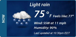 Current Conditions