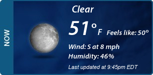 Current Conditions