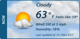 Current Conditions