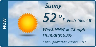 Current Conditions