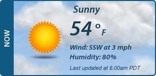 Current Conditions