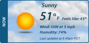 Current Conditions