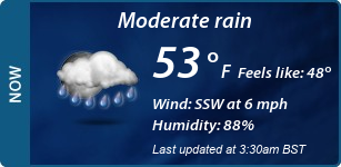 Current Conditions
