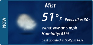 Current Conditions