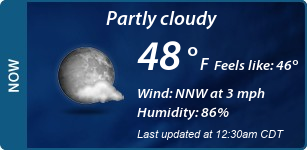 Current Conditions