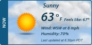 Current Conditions