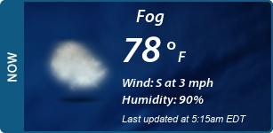 Current Conditions